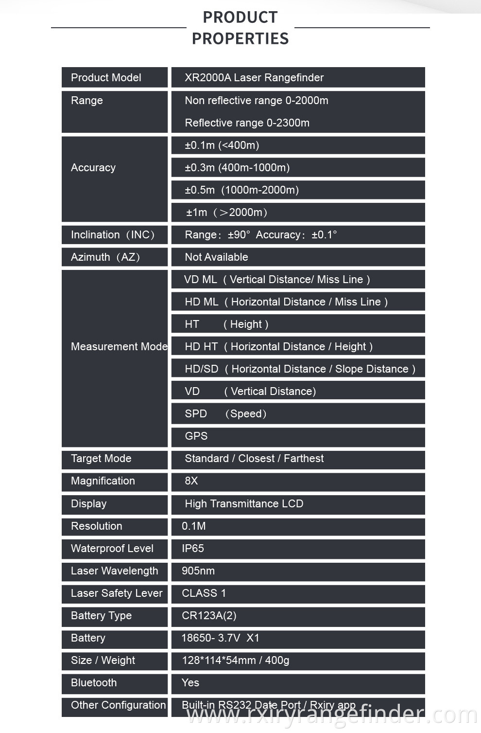 Laser rangefinder XR2000A-1 (2)